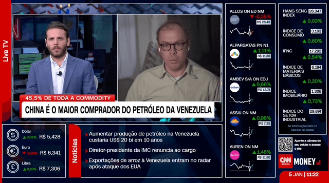 Destino China na CNN Money